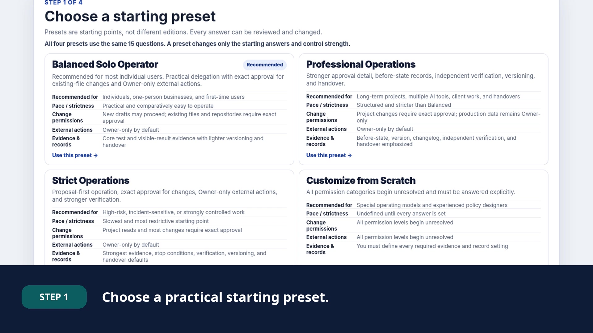 Starting preset selection screen in Delegation Bureau